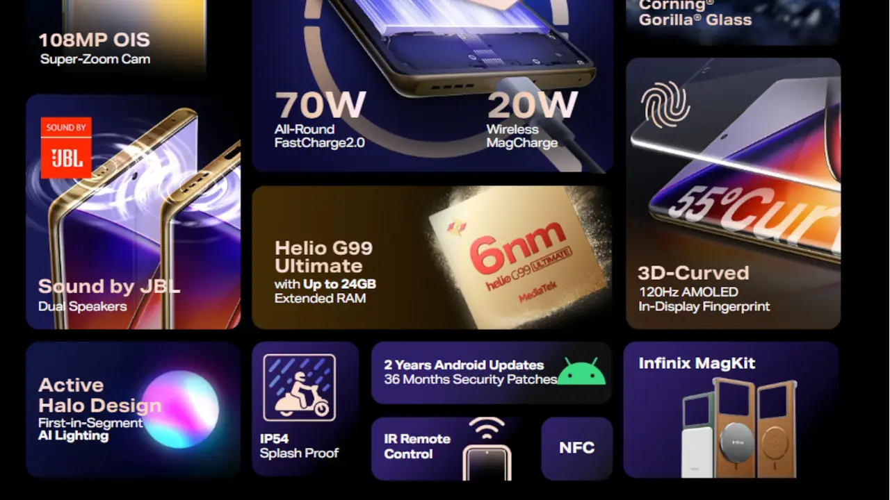 Fitur Infinix Note 400 pro