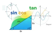 Memahami Dasar Trigonometri Sin Cos Tan, Dengan Mudah